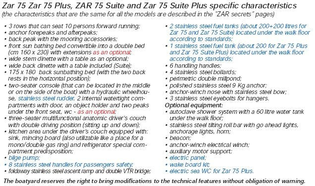 ZAR 75 Classic Plus - BOATSMART